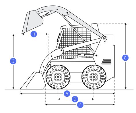 how many cubic feet is in a skid steer bucket|dimensions of a skid steer.